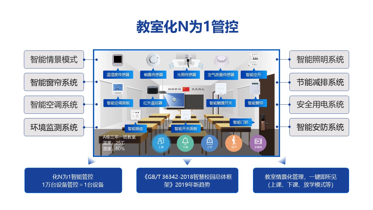 物(wù)聯網智慧教室1.jpg